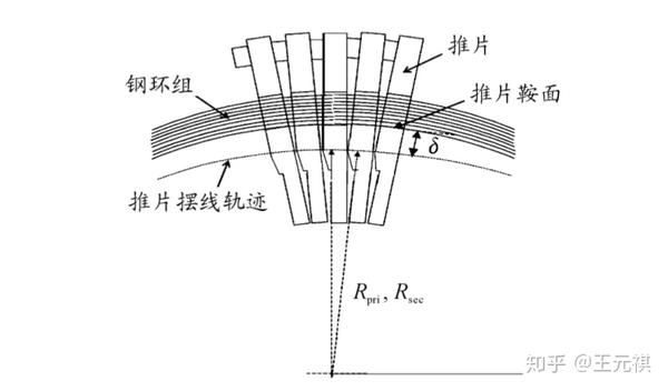 斜面機構傳動效率