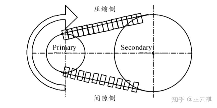 斜面機構傳動效率