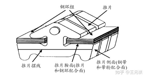 斜面機構傳動效率