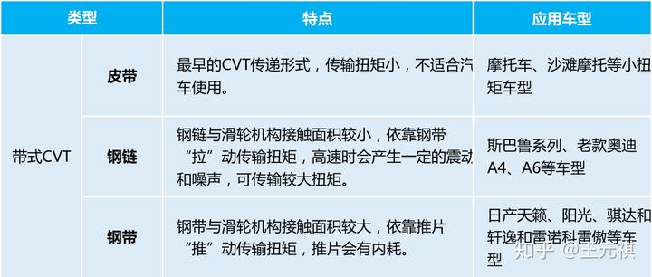 斜面機構傳動效率
