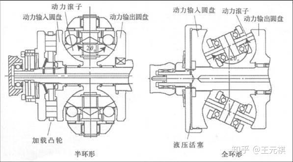 斜面機構傳動效率