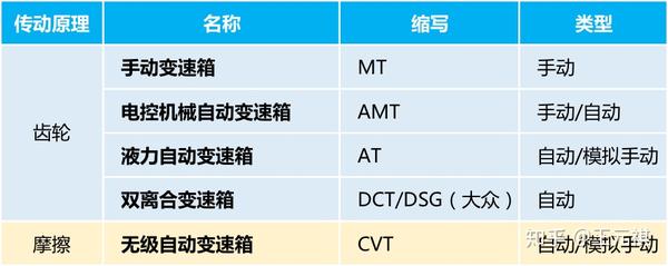 斜面機構傳動效率