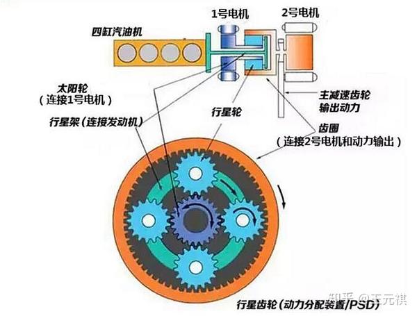 斜面機構傳動效率