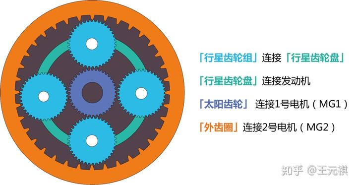 斜面機構傳動效率