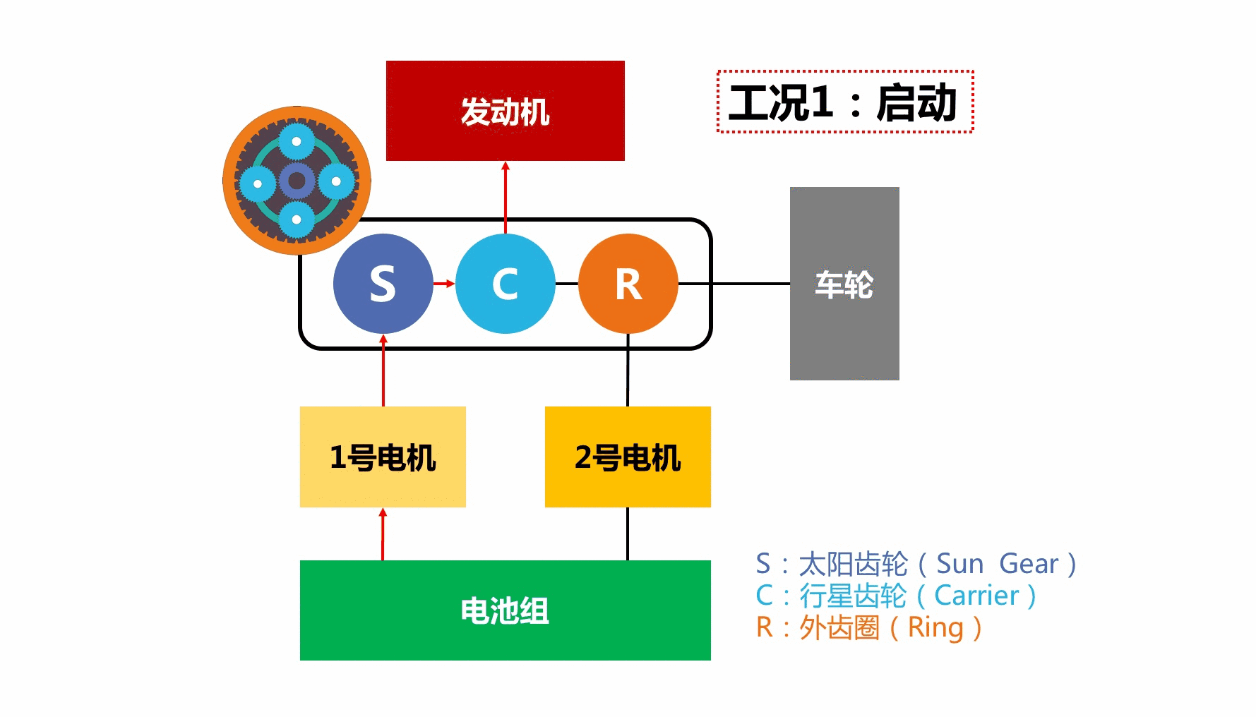 斜面機構傳動效率
