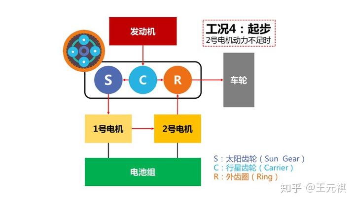 斜面機構傳動效率