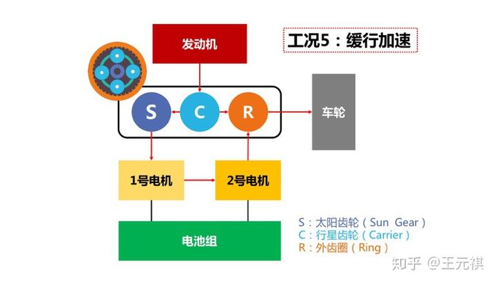 斜面機構傳動效率