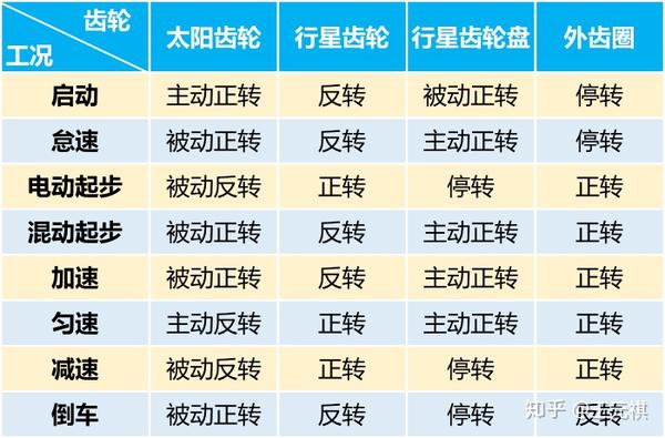 斜面機構傳動效率