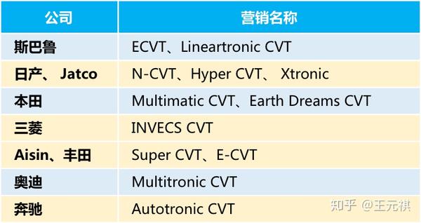 斜面機構傳動效率