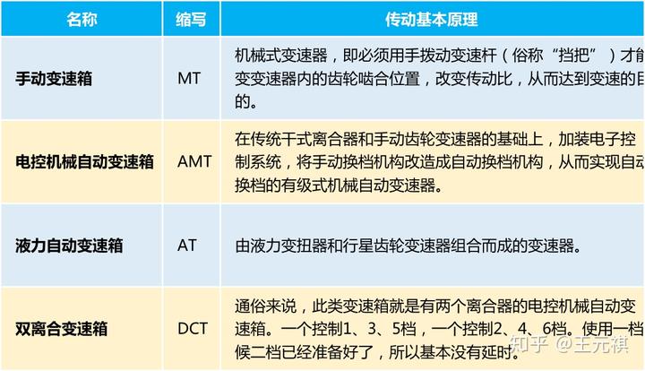 斜面機構傳動效率