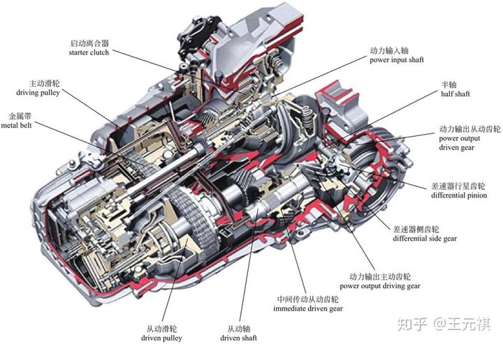 斜面機構傳動效率
