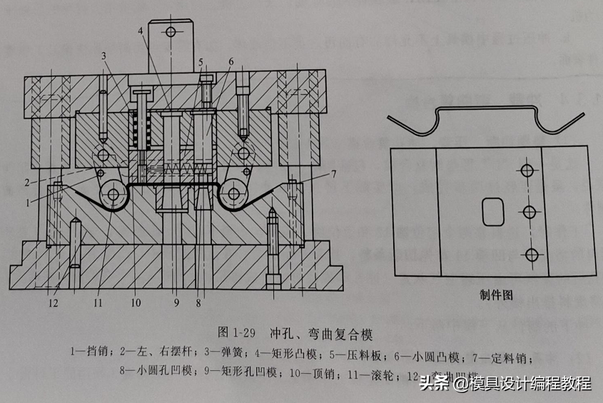 斜面機構正反行程效率