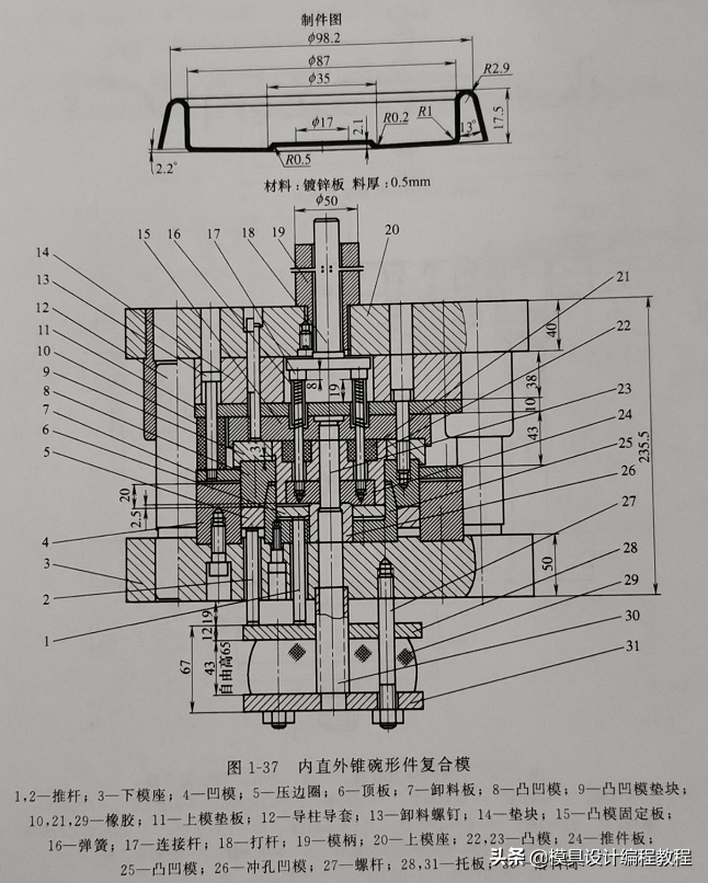 斜面機構正反行程效率