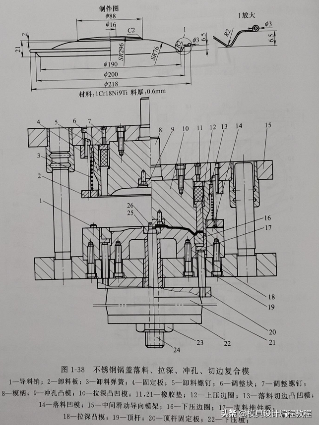 斜面機構正反行程效率