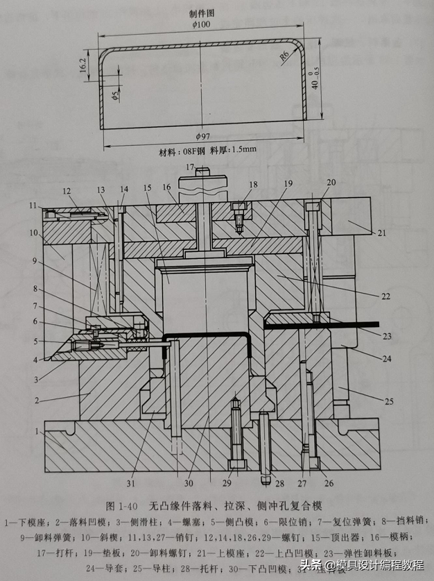 斜面機構正反行程效率