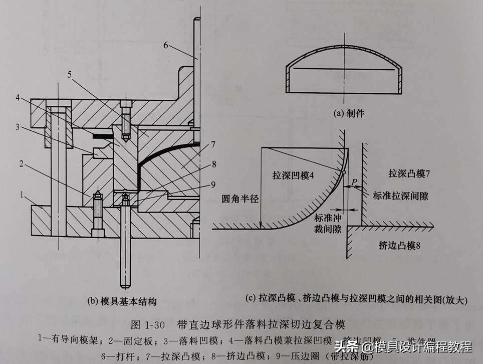 斜面機構正反行程效率