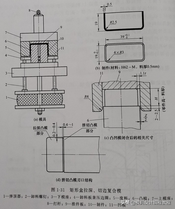 斜面機構正反行程效率