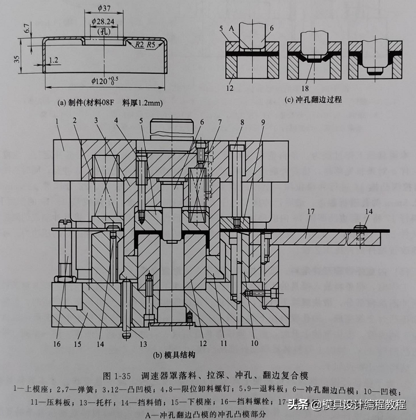 斜面機構正反行程效率