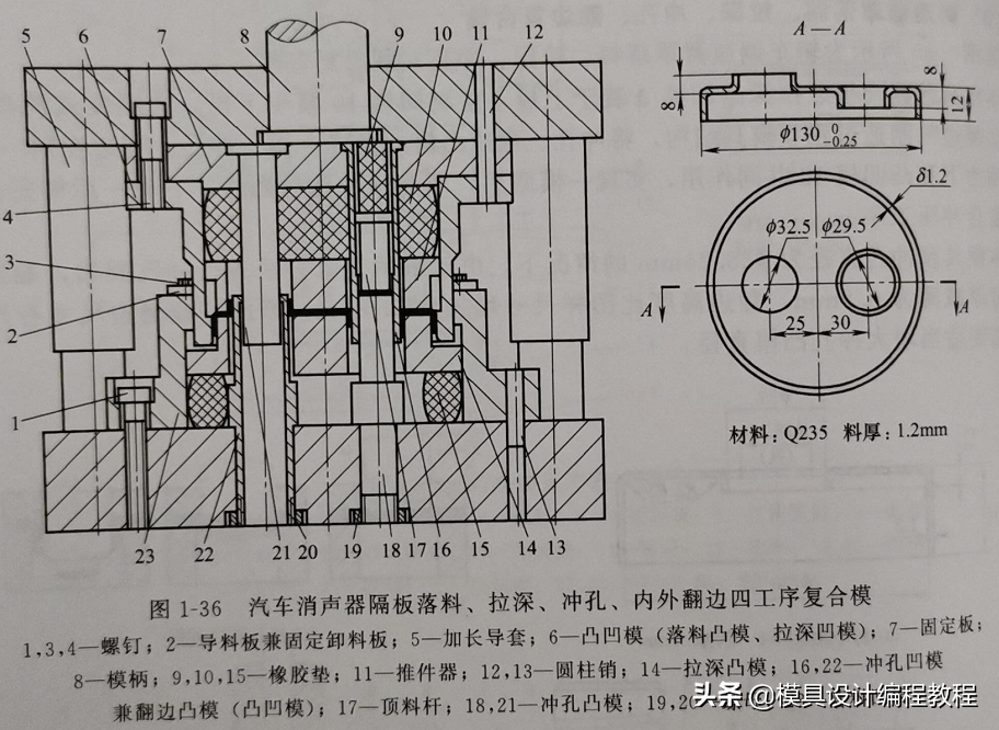 斜面機構正反行程效率