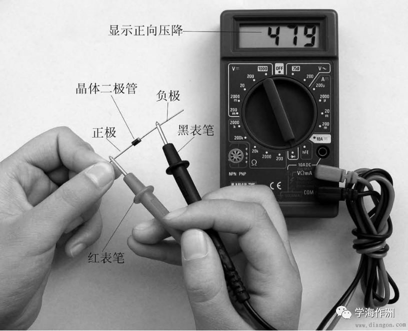 電流表的使用方法