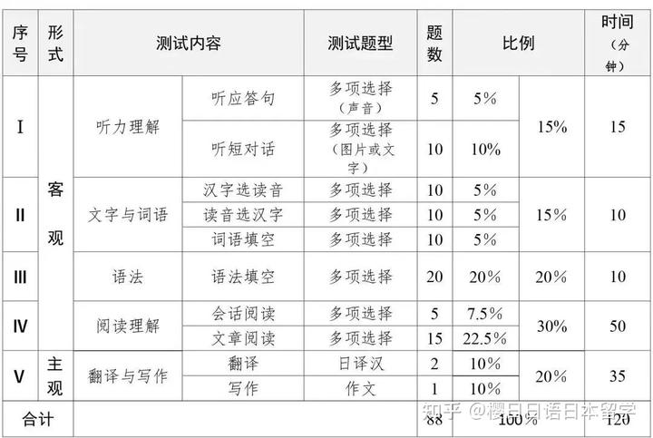 2024年四六級報名報名時間