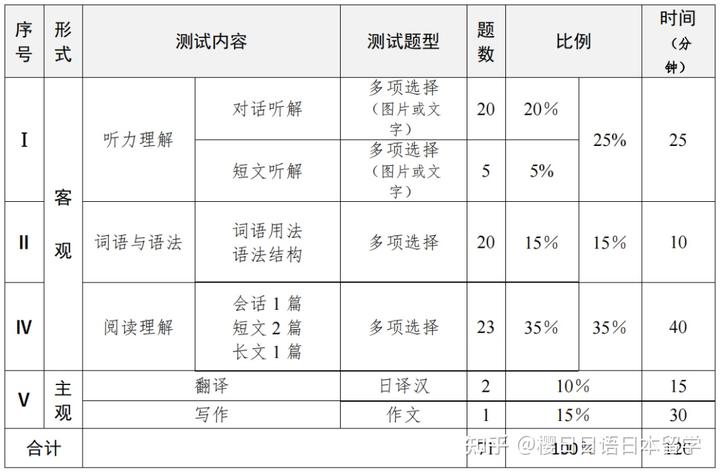 2024年四六級報名報名時間