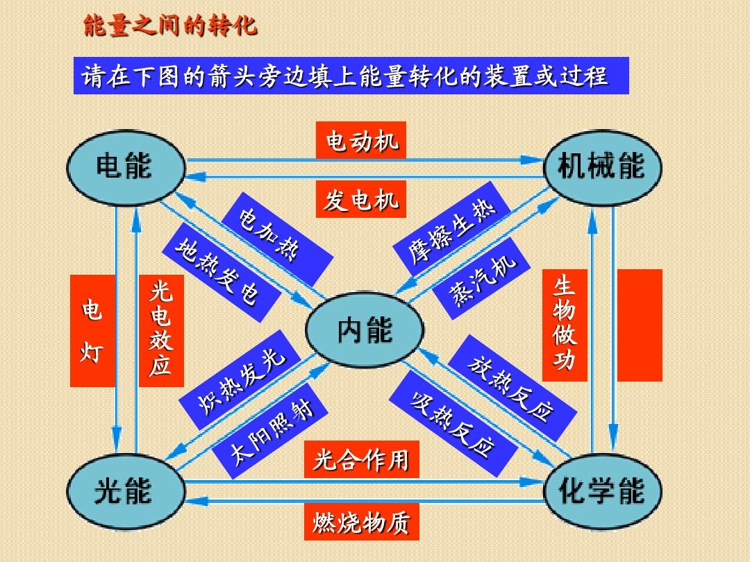 高中物理解題模型整理