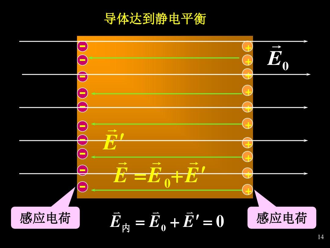 高中物理靜電場