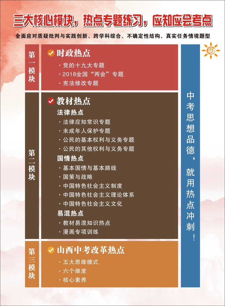 2024山西分數線