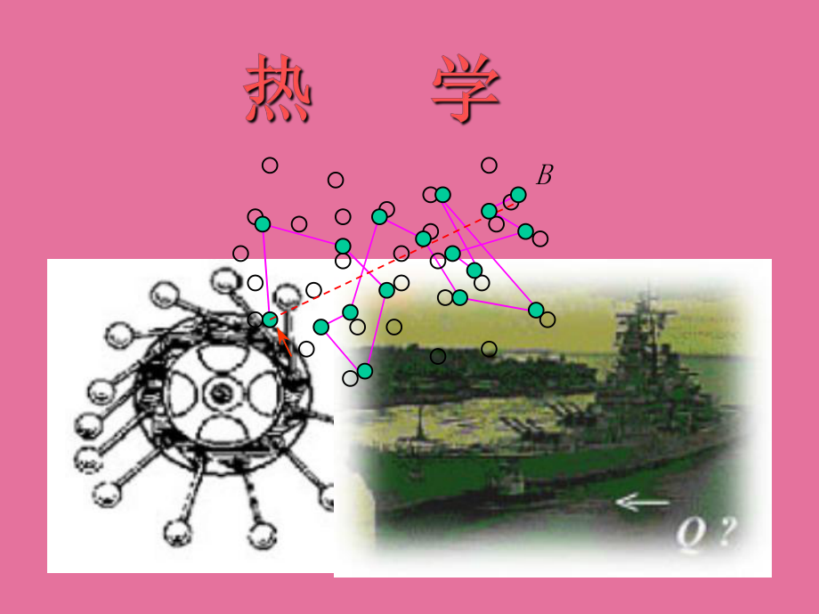 理想氣體方程