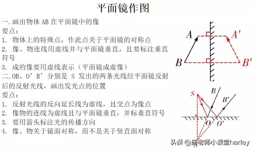 初中物理光成像