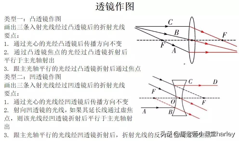 初中物理光成像