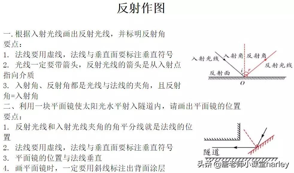 初中物理光成像