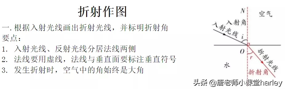 初中物理光成像