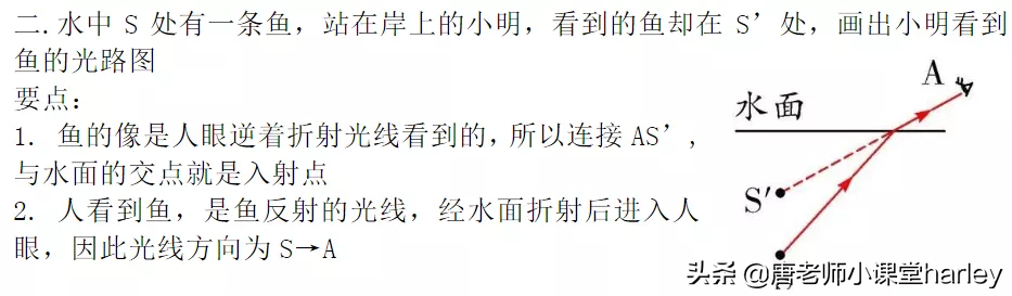 初中物理光成像