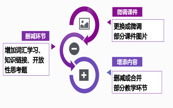 初中英語學科網登錄