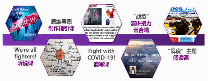 初中英語學科網登錄