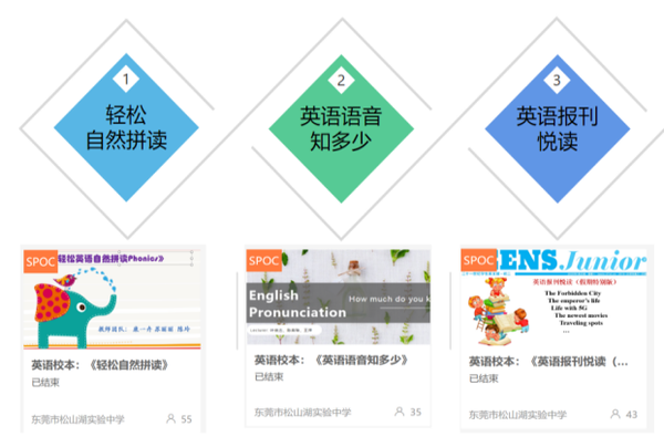 初中英語學科網登錄