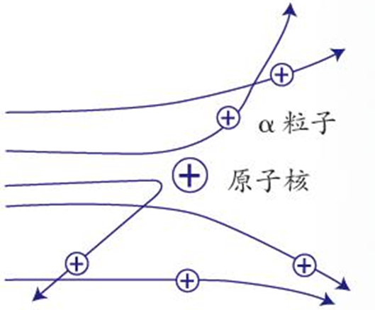 玻爾原子模型