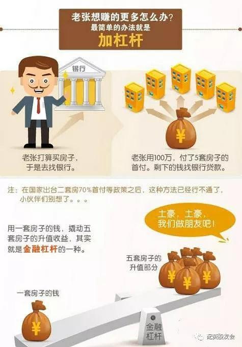 杠桿原理