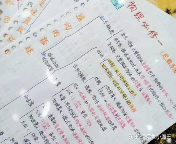 高中物理數(shù)學(xué)方法