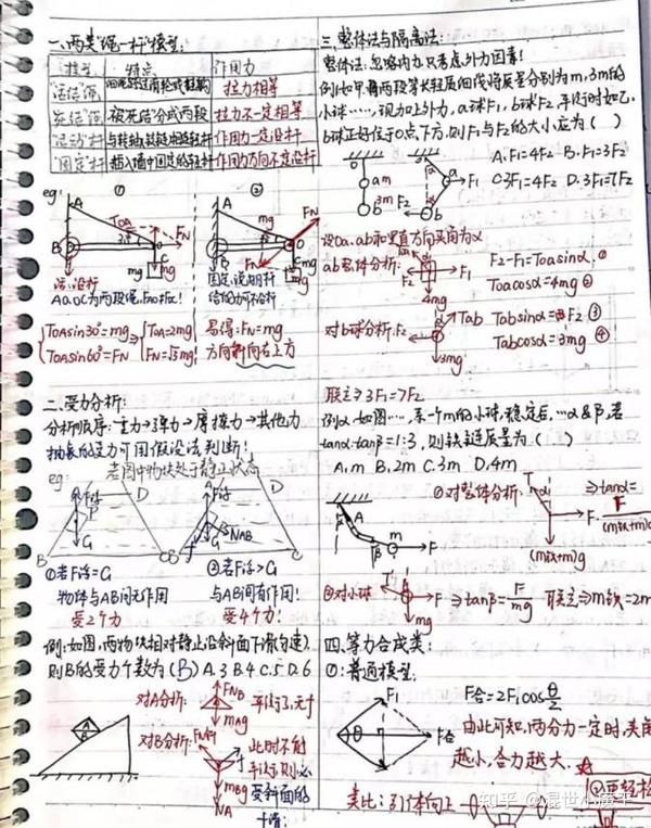 高中物理數(shù)學(xué)方法