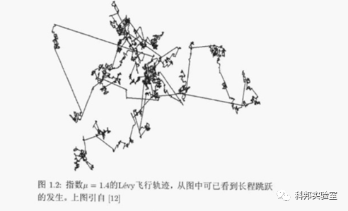 布朗運動是什么運動