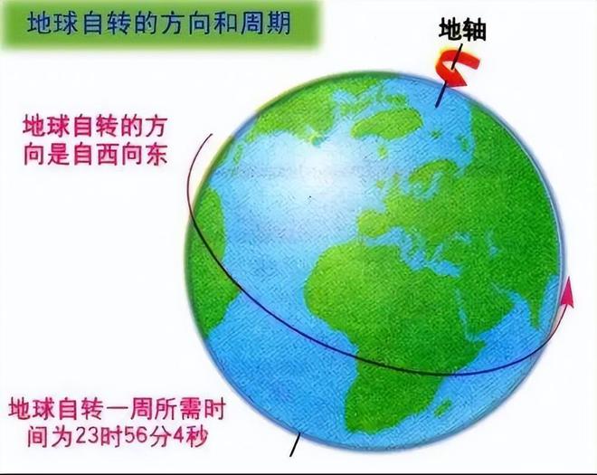 宇宙航行ppt