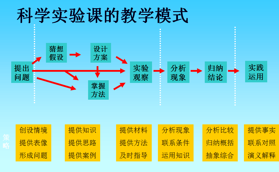高中免費教學資源網