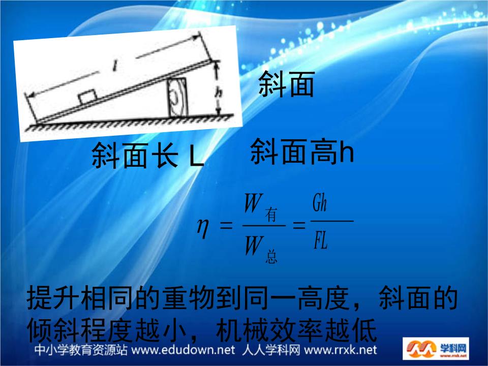 斜面機械效率的測量