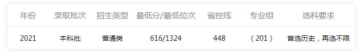 四川大學2022年高考錄取分數(shù)線