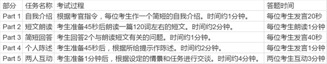 2024年托福考試報(bào)名時(shí)間