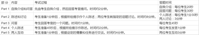 2024年托福考試報(bào)名時(shí)間