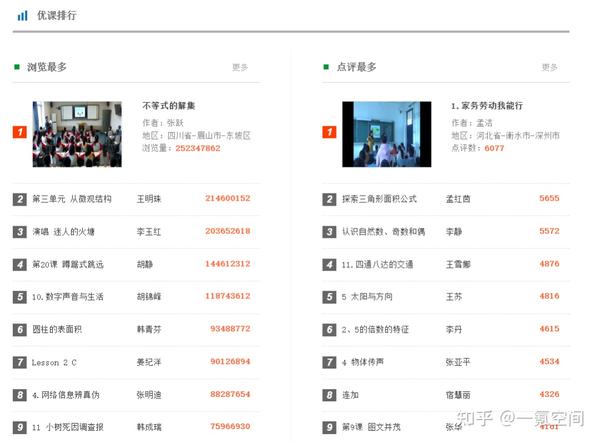 高中免費教學資源網